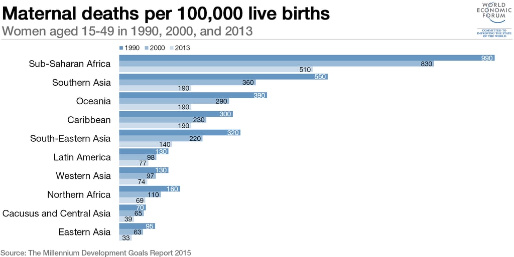 The US has the highest maternal mortality rate in the developed world. Why? | World Economic Forum