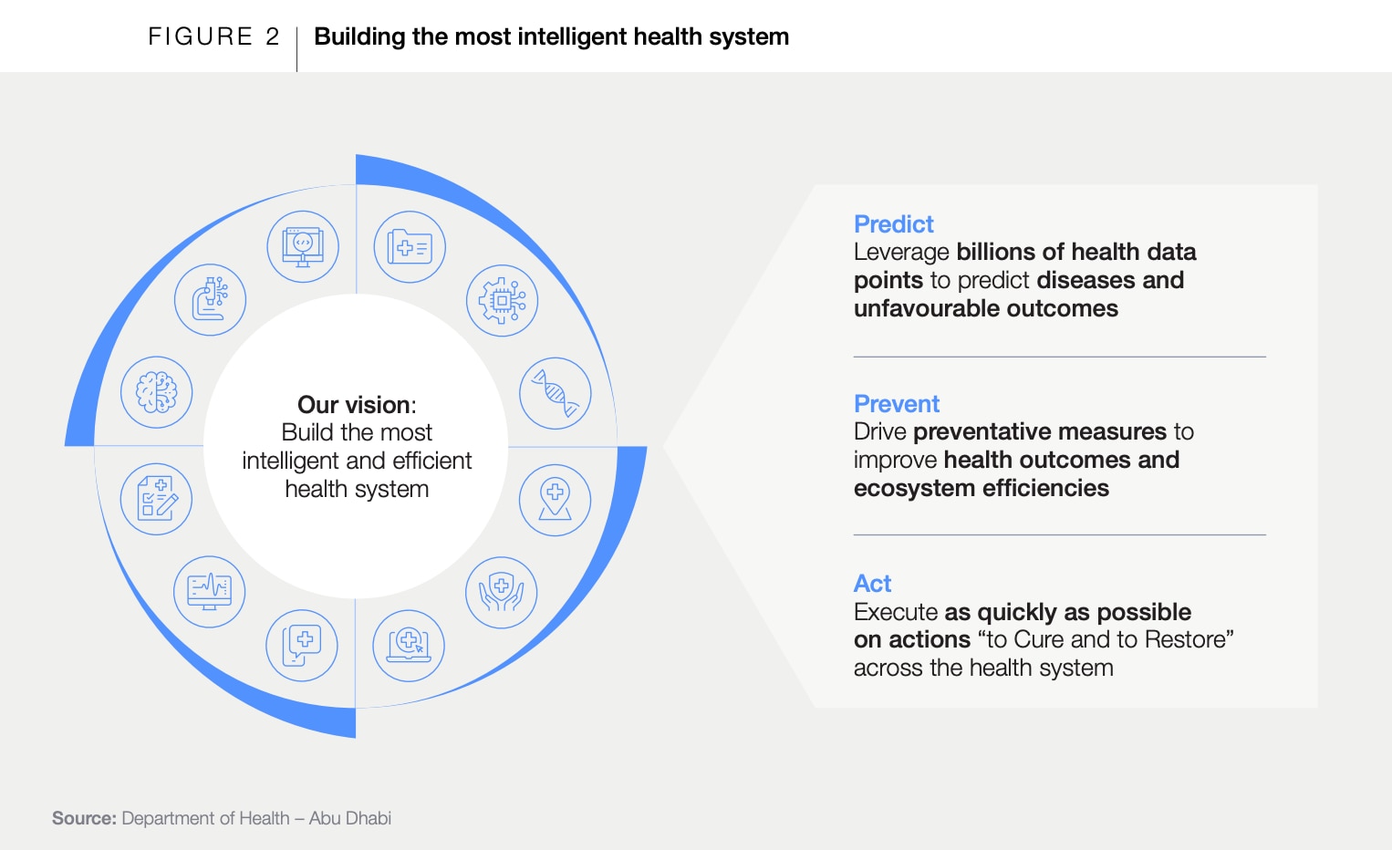 Building the most intelligent health system.