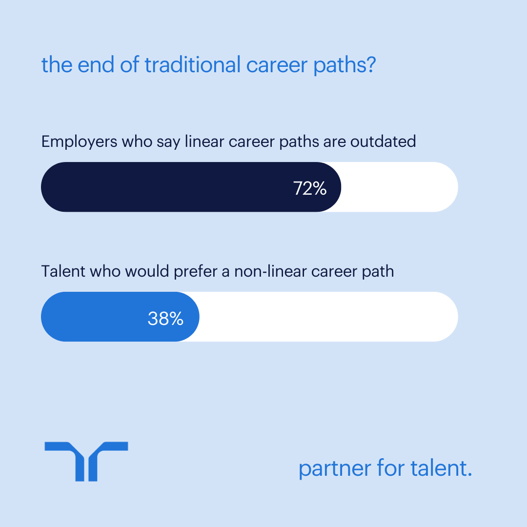 Linear careers may have reached the end of the line.