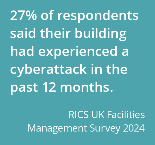 Quotecard of statistics on companies experiencing cyber attacks.