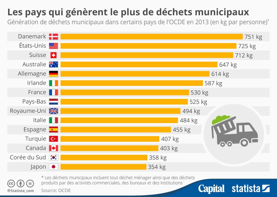 1 Tonne Equivaut A Combien De Kg