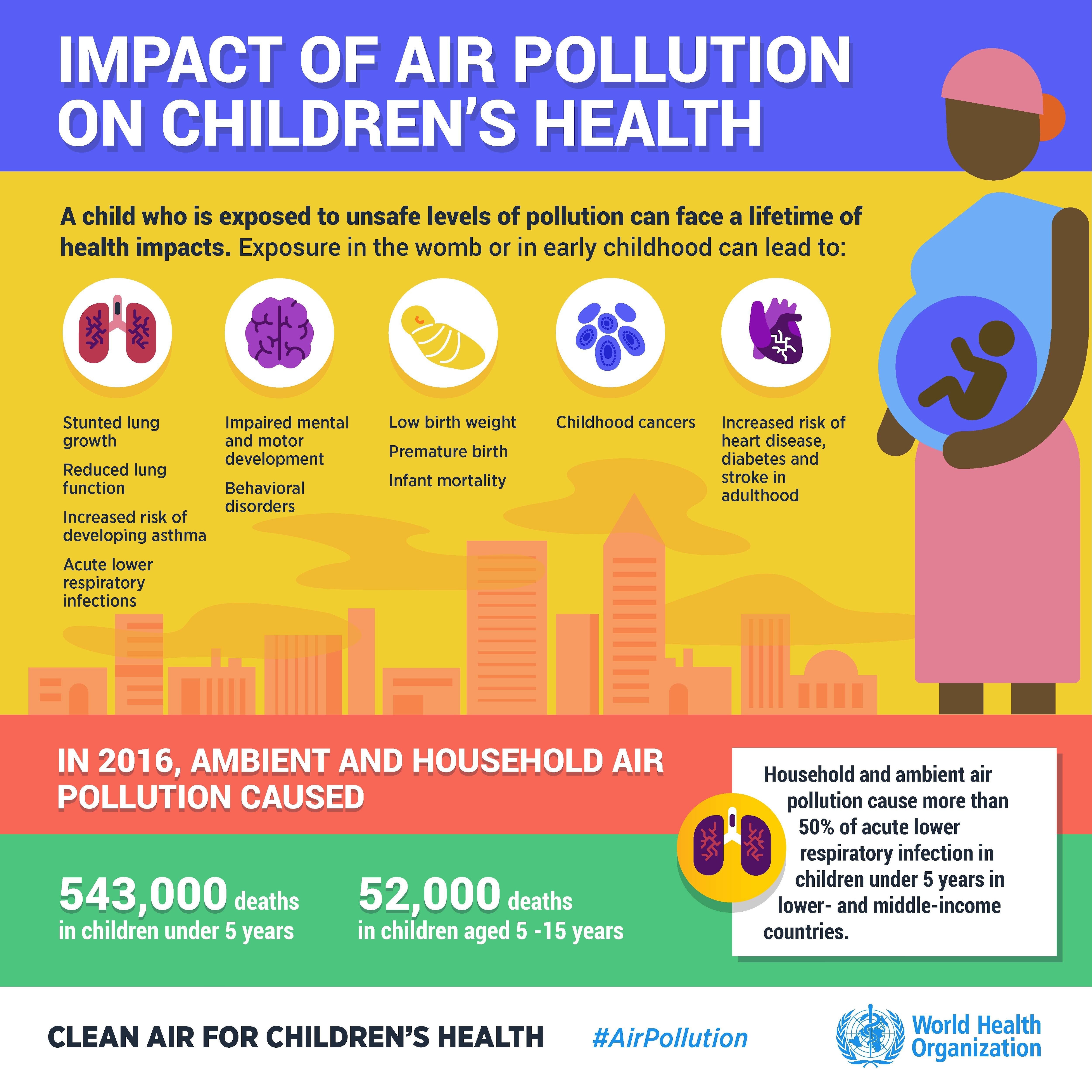 Here s How We Can Protect Children From Air Pollution World Economic Here s How We Can Protect Children From Air Pollution World Economic