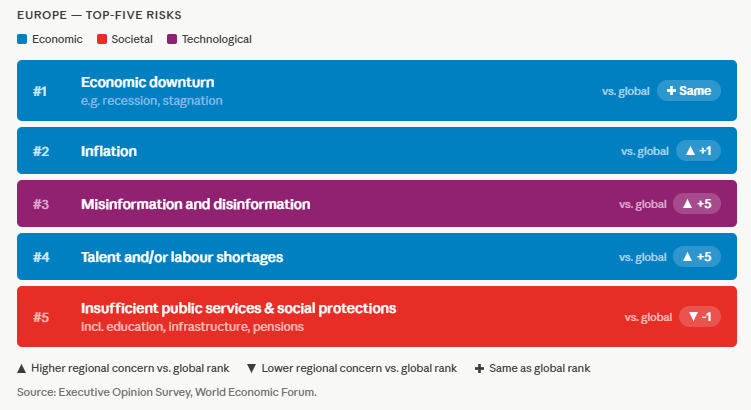Europe's top five risks