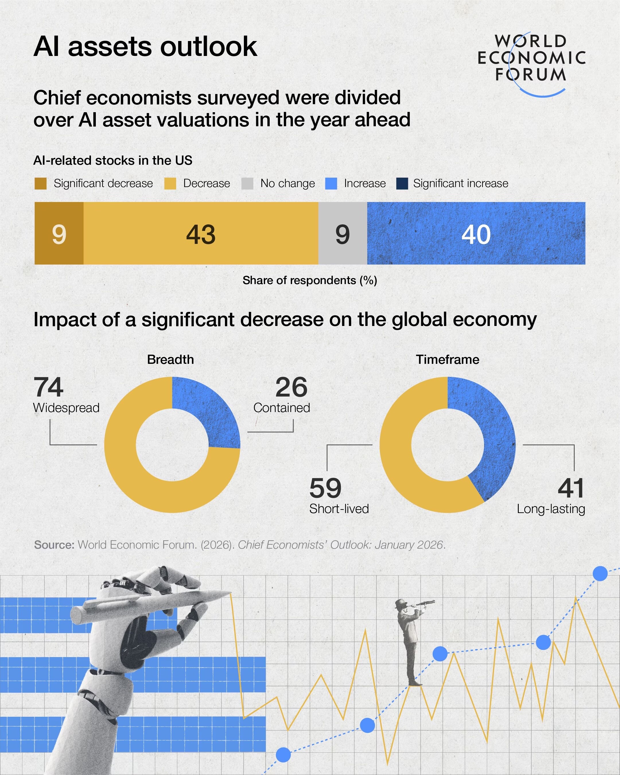Informe de Perspectivas de Economistas Jefes 2026