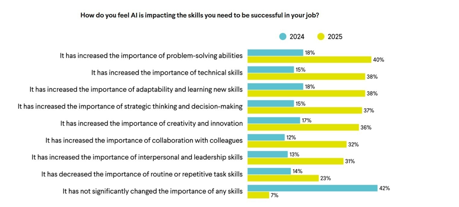 A new study shows that the “messy middle” AI advancement and adoption reflects AI’s uneven capabilities.