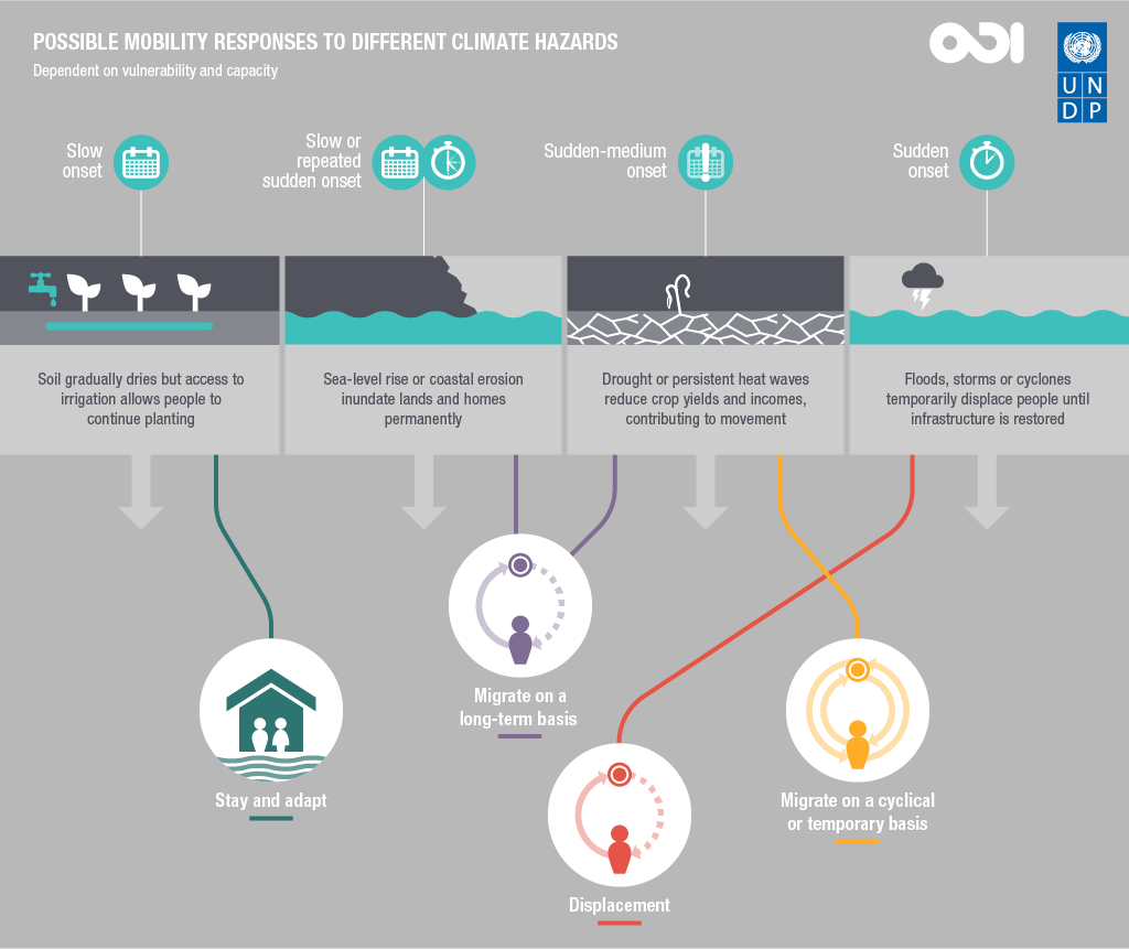 We Need A Fresh Approach To Climate Change Migration This Is Why We Need A Fresh Approach To Climate Change Migration This Is Why