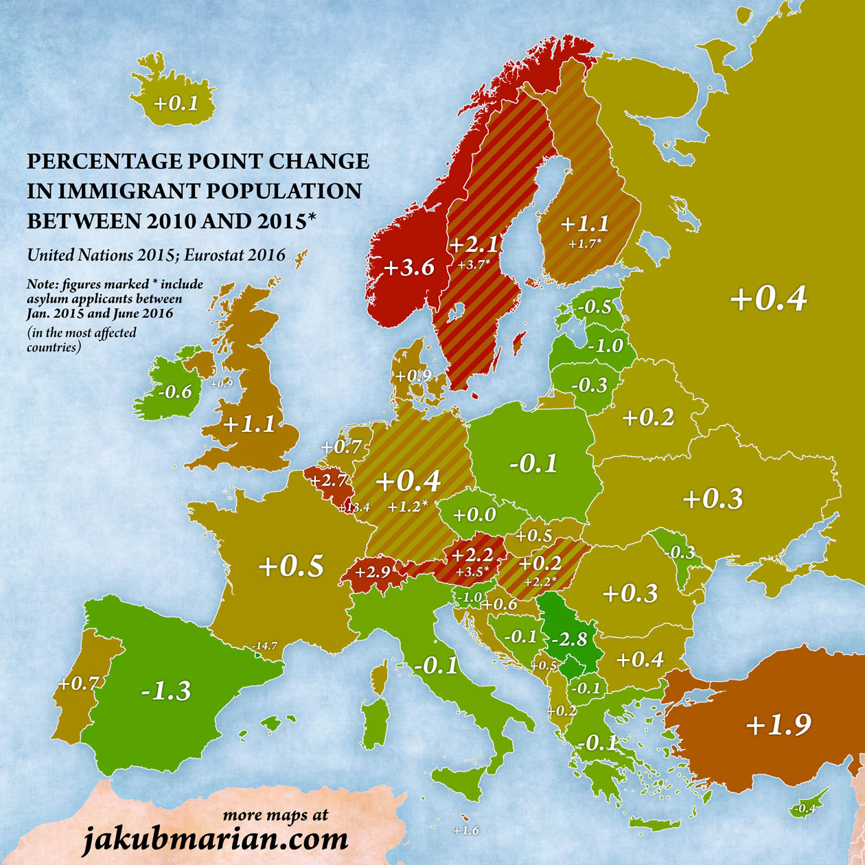 Percentage point change in immigrant population between 2010 and 2015.         