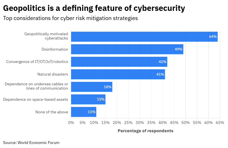 Cyberattacks target US infrastructure, and other cybersecurity news