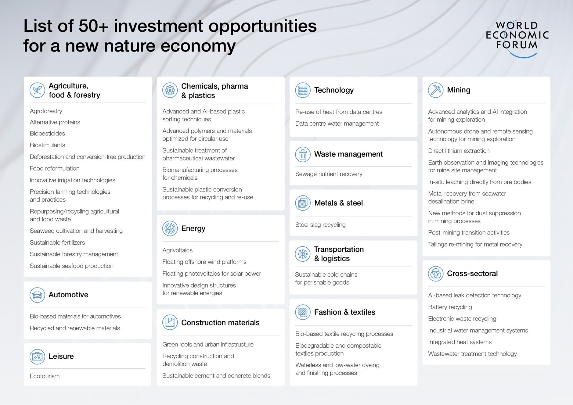 The new Investible Opportunities for a New Nature Economy report outlines openings in the green economy.