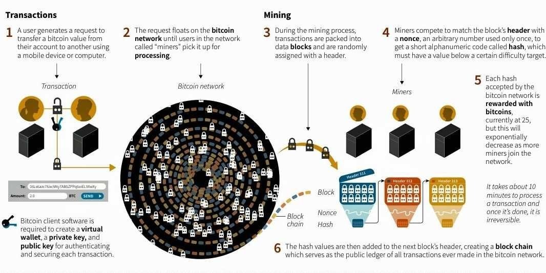 what is the limit of bitcoin