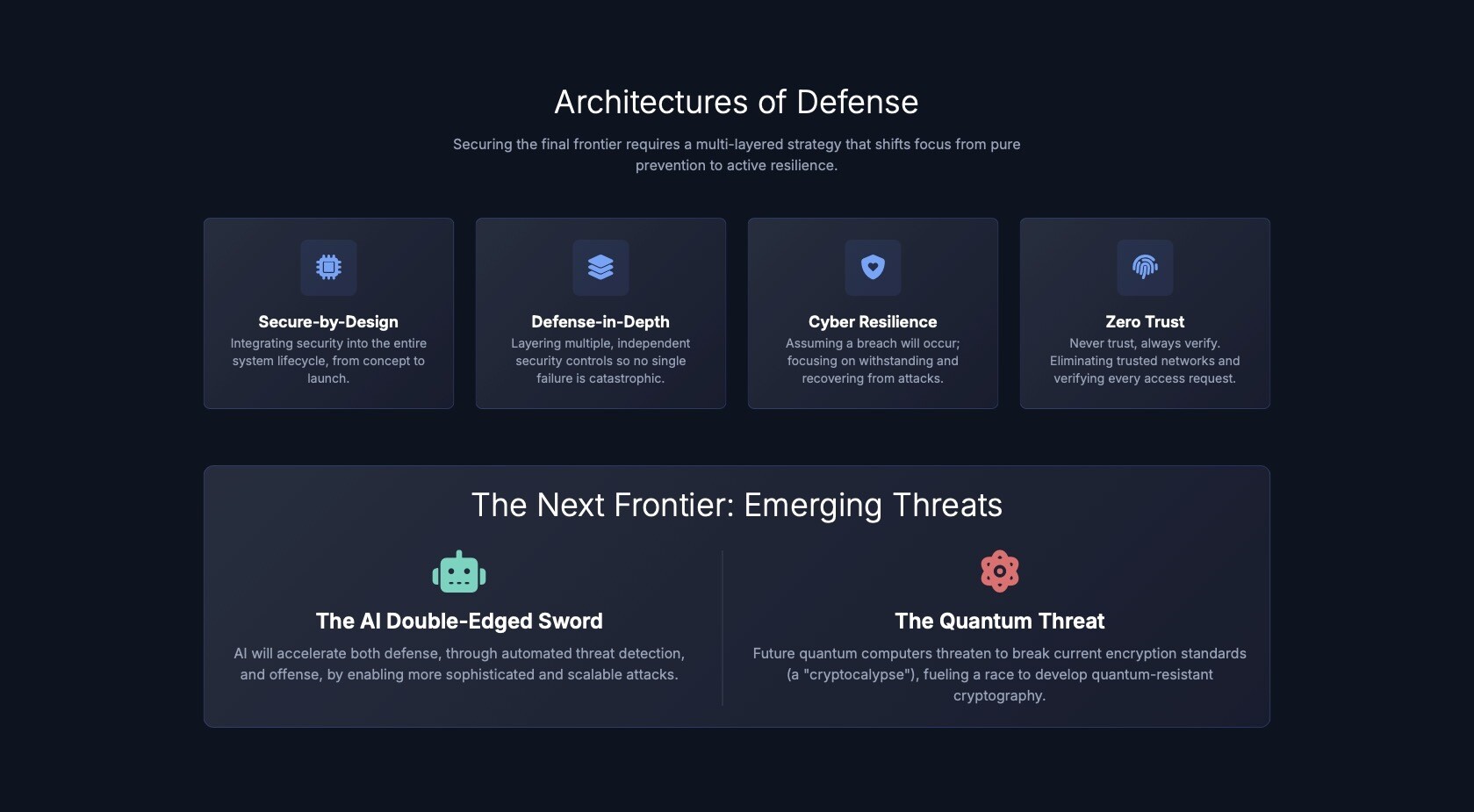 Architectures of defence