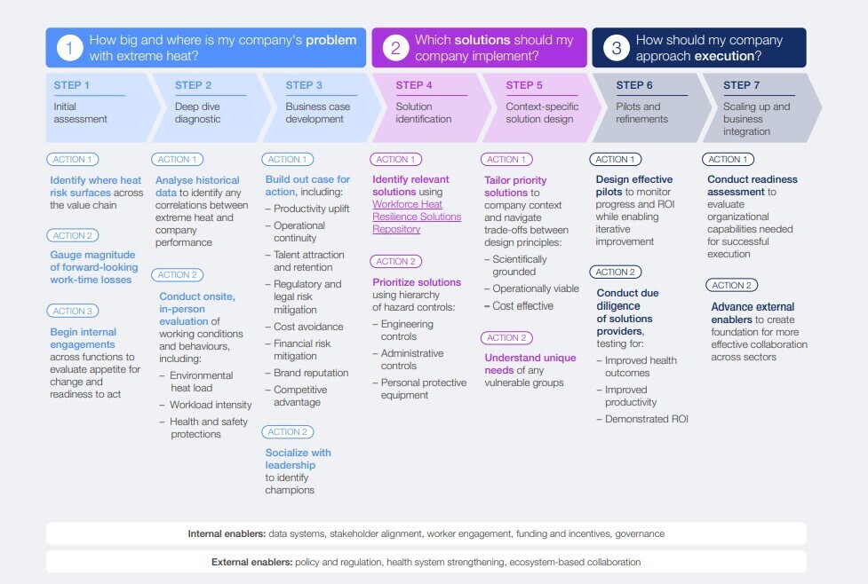 Workforce Heat Resilience Roadmap