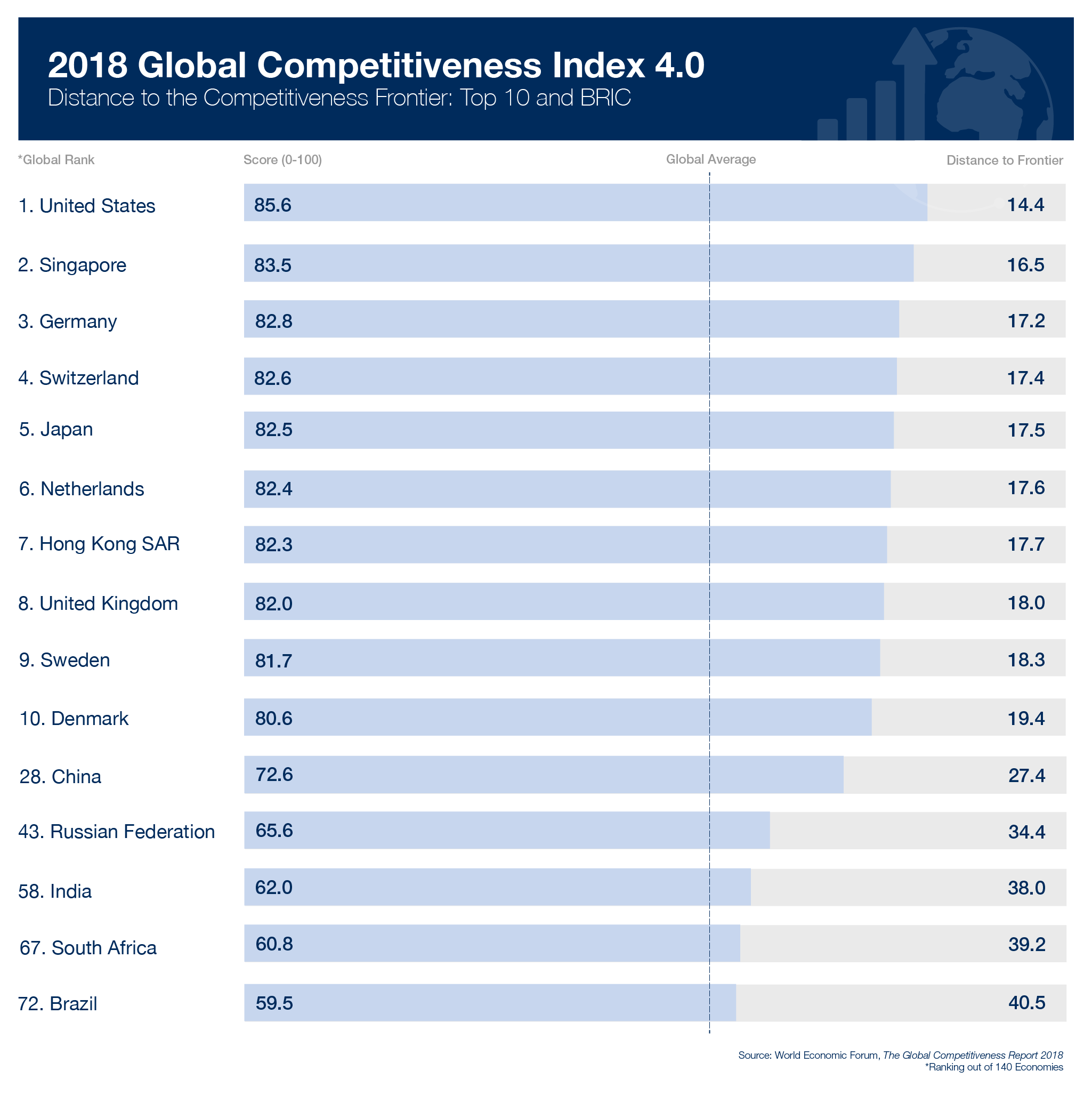 2018 Global Competitiveness Index 4.0