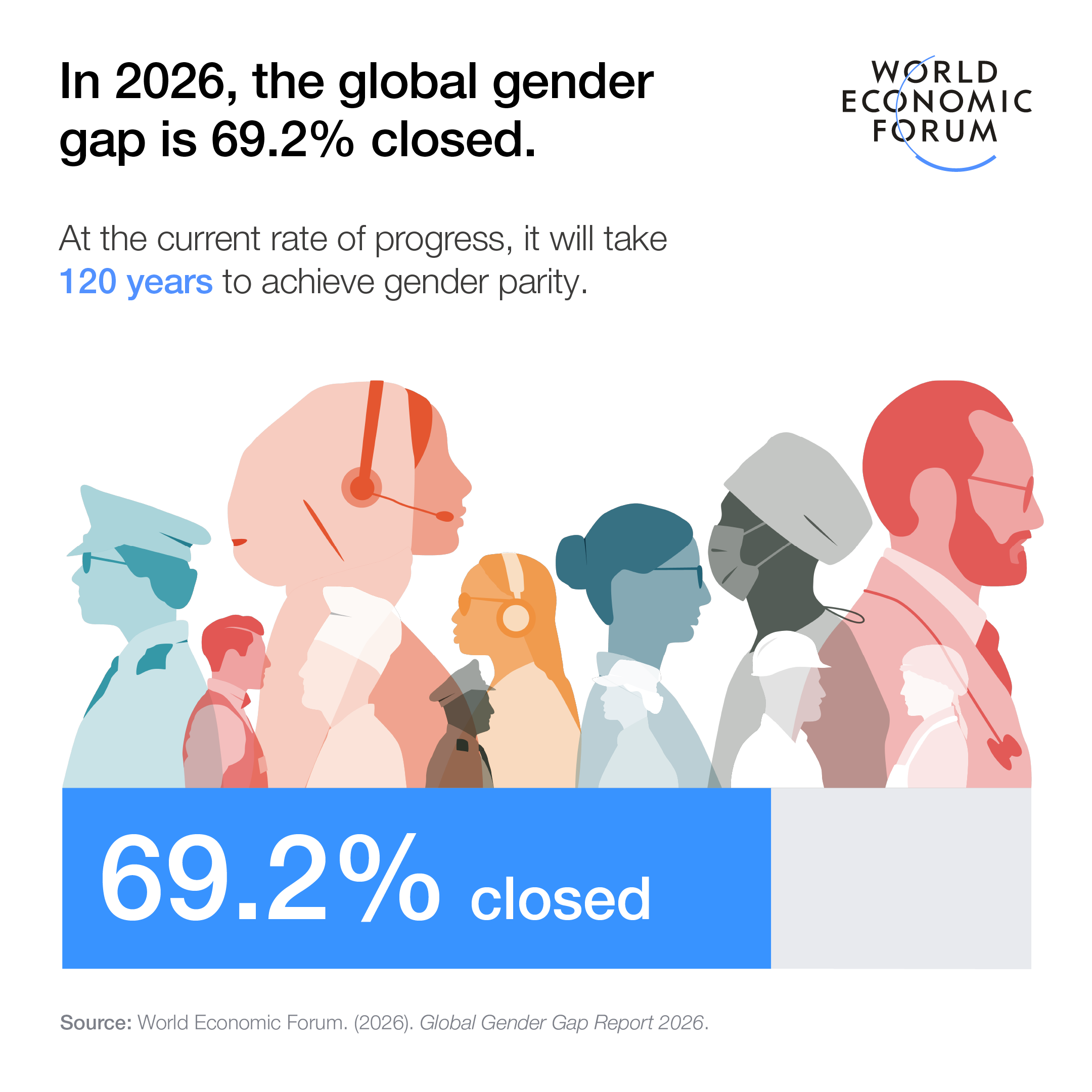 Global Gender Gap 2026