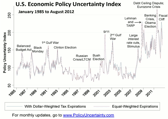 The Effect Of House Prices On Household Borrowing Vox Cepr Policy Portal
