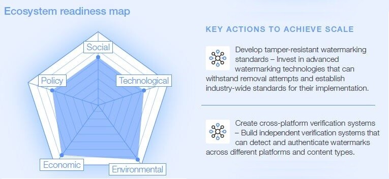 Generative watermarking: Ecosystem readiness map