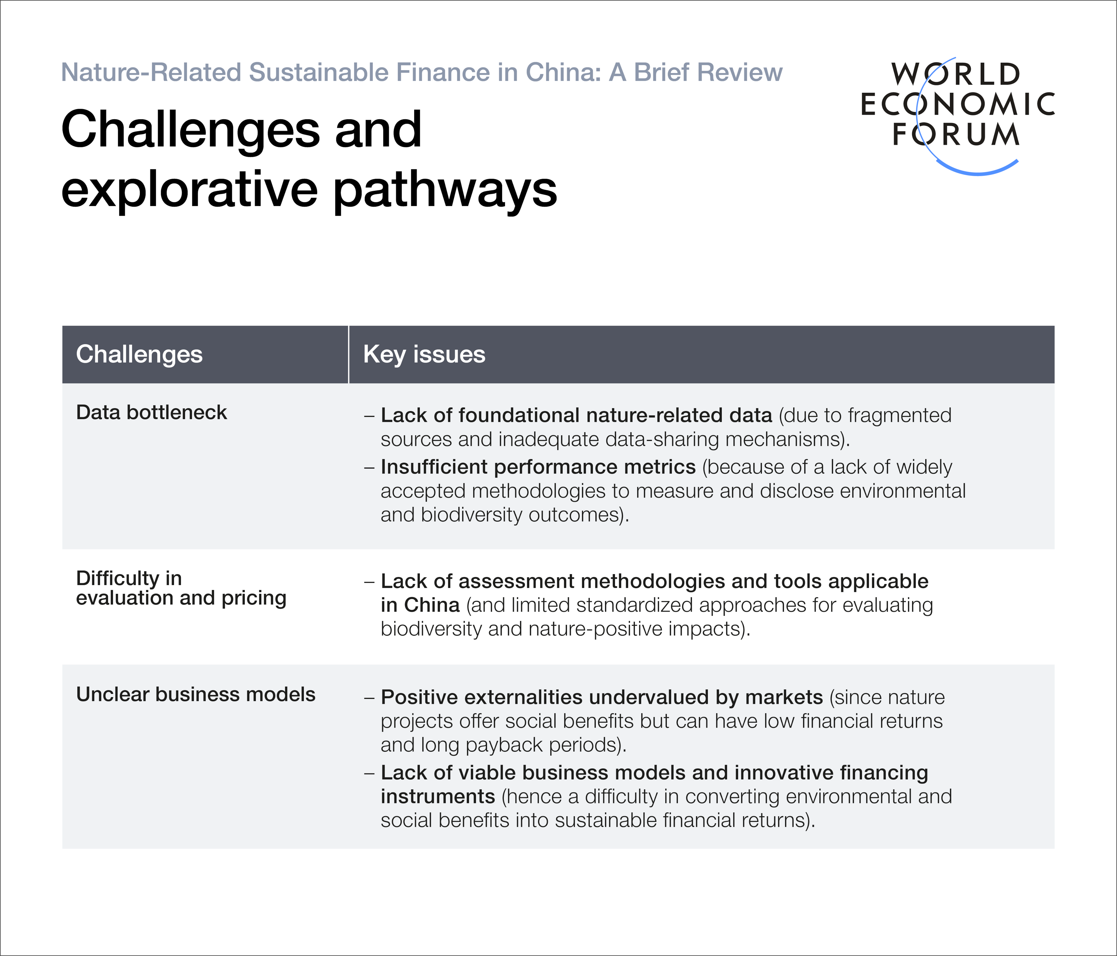 Nature-related sustainable finance in China – Challenges and explorative pathways
