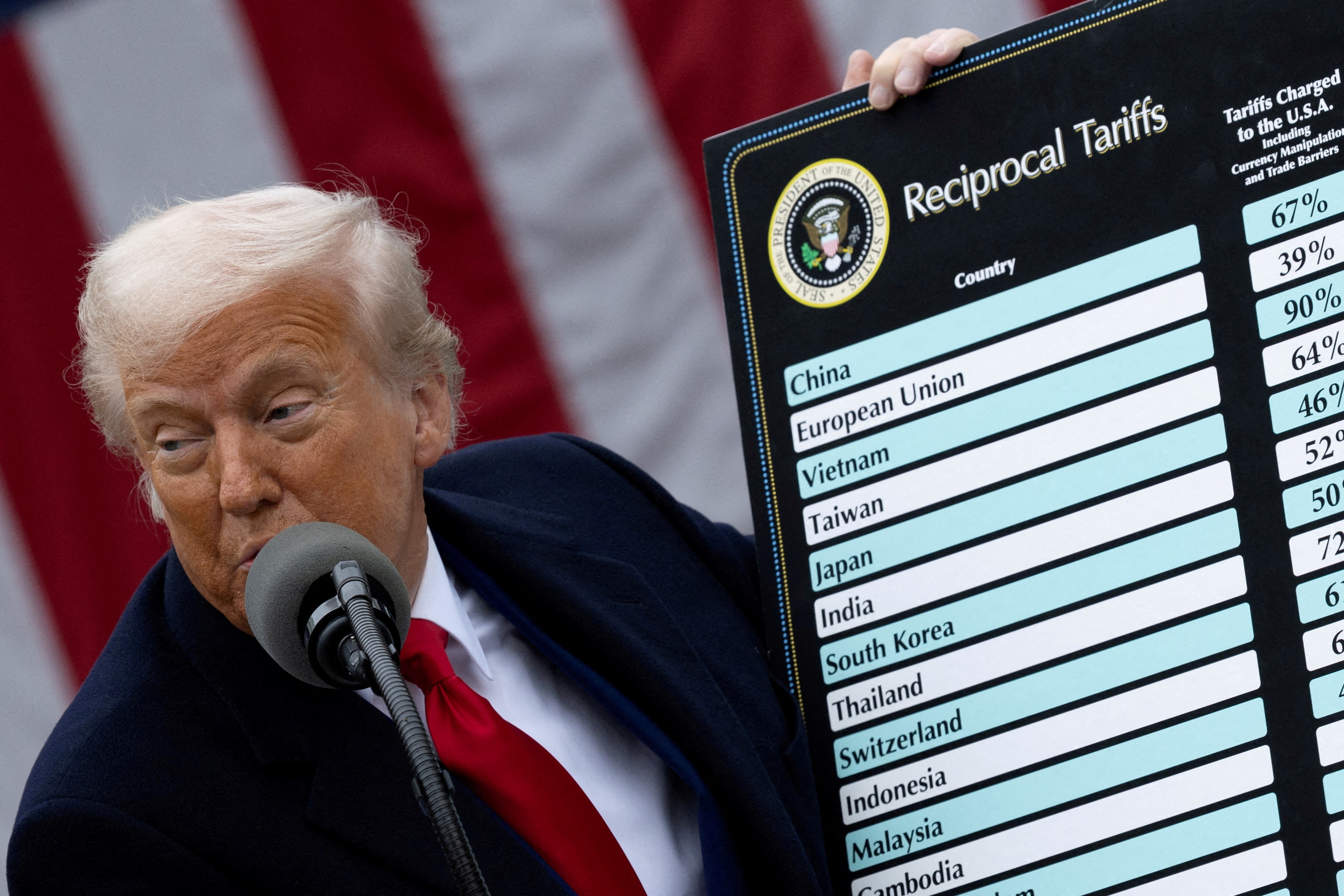 El presidente de Estados Unidos, Donald Trump, pronuncia un discurso sobre los aranceles en el jardín de rosas de la Casa Blanca en Washington, DC, Estados Unidos, el 2 de abril de 2025.