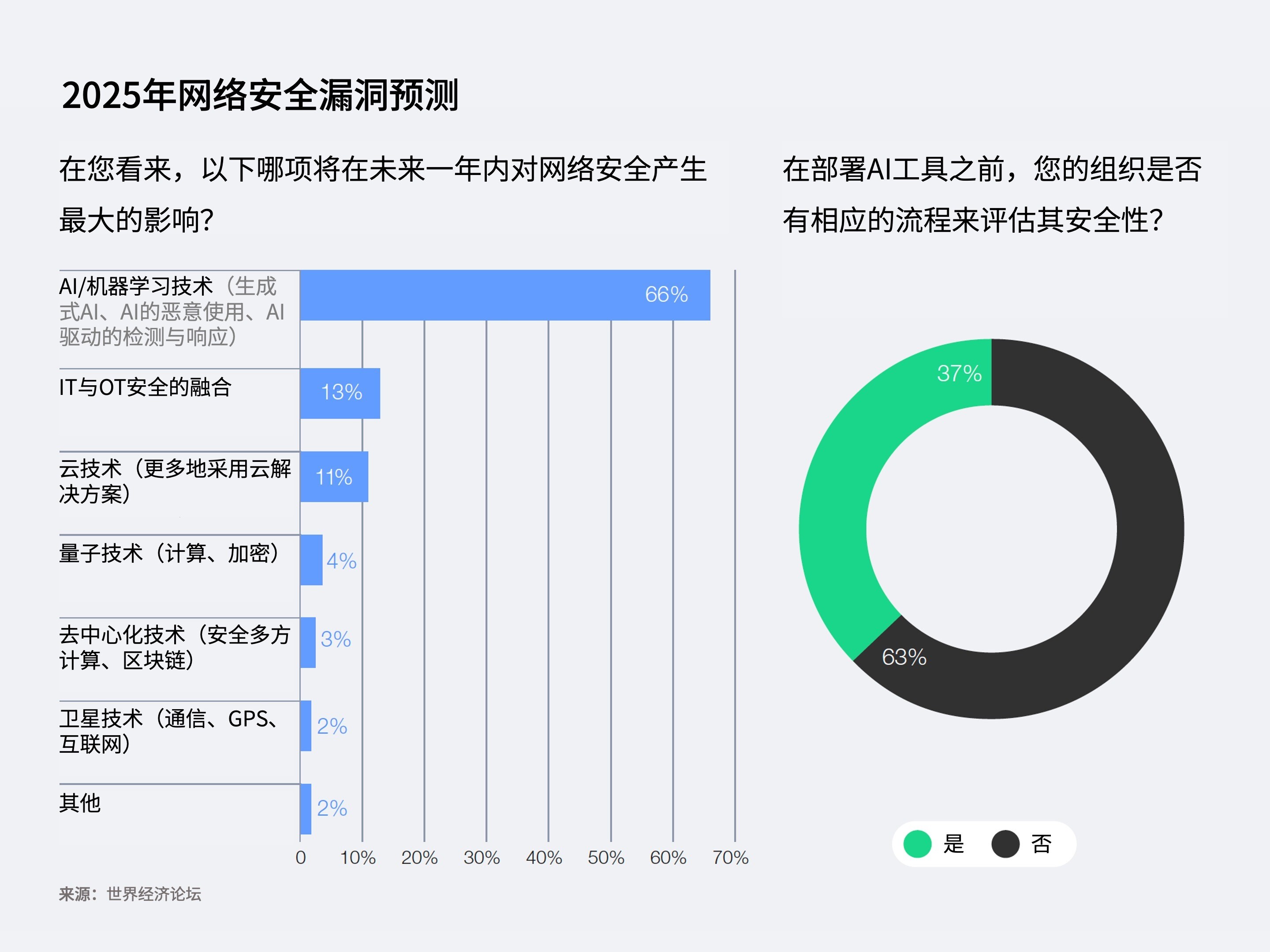 2025年网络安全漏洞