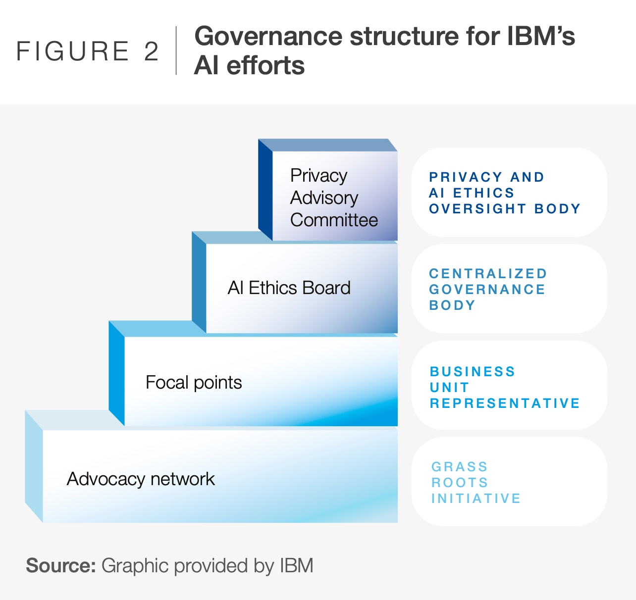 case study artificial intelligence