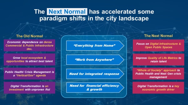 How COVID-19 will change cities