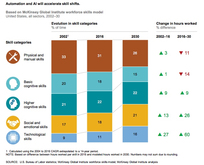 What Skill Sets Will Students Need To Be Successful In The Workforce  According To The WEF — Quantum Zeitgeist