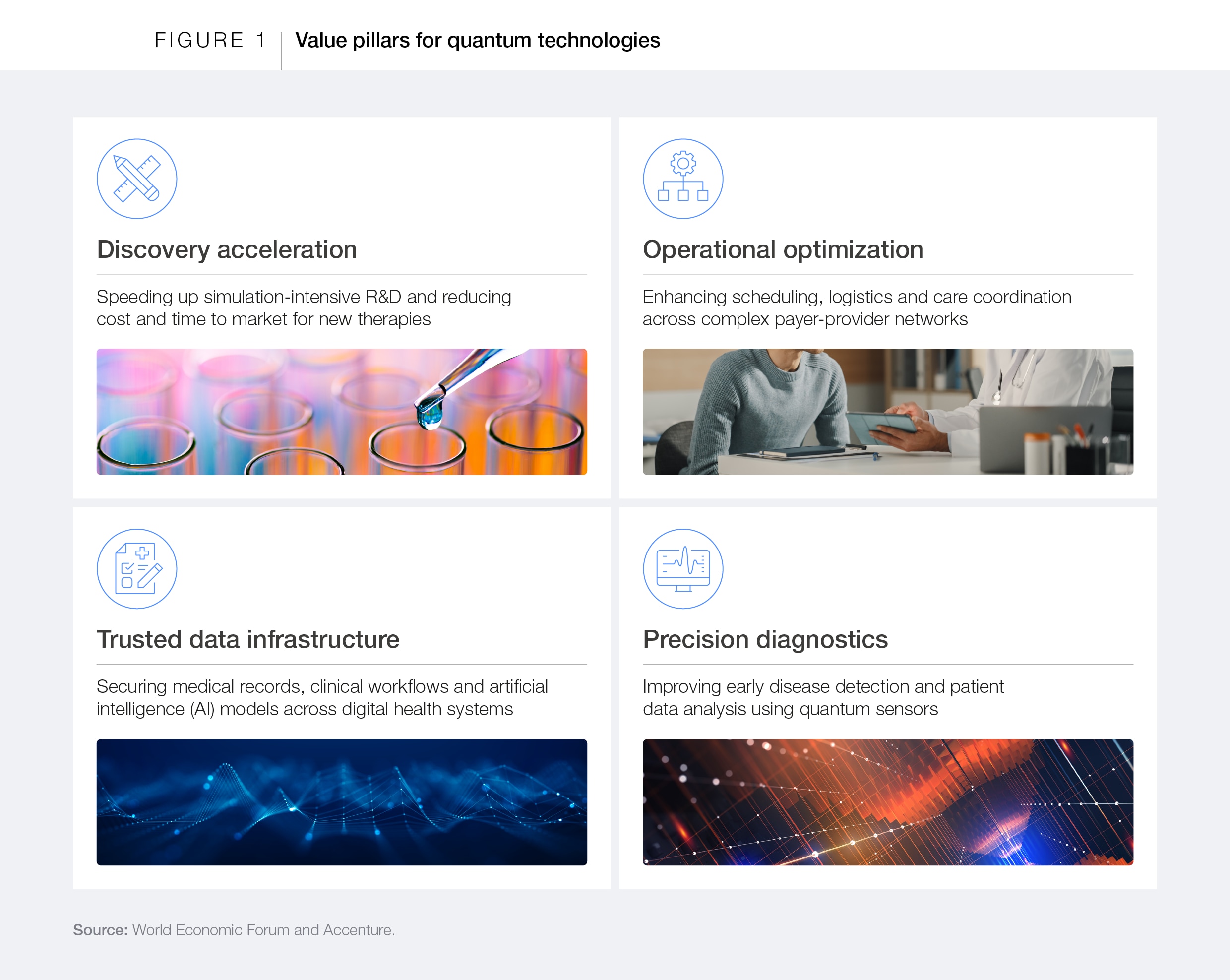 Value pillars for quantum technologies