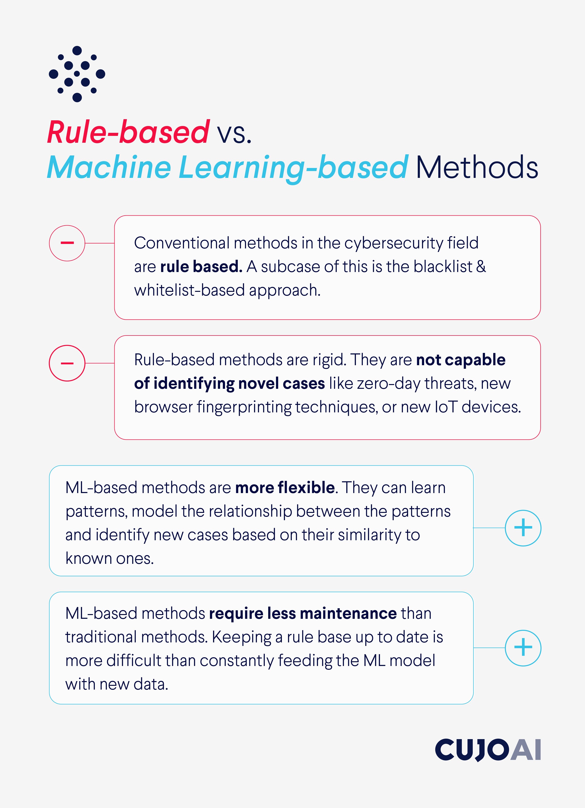 Rule based vs. machine-learning based methods of ensuring cybersecurity