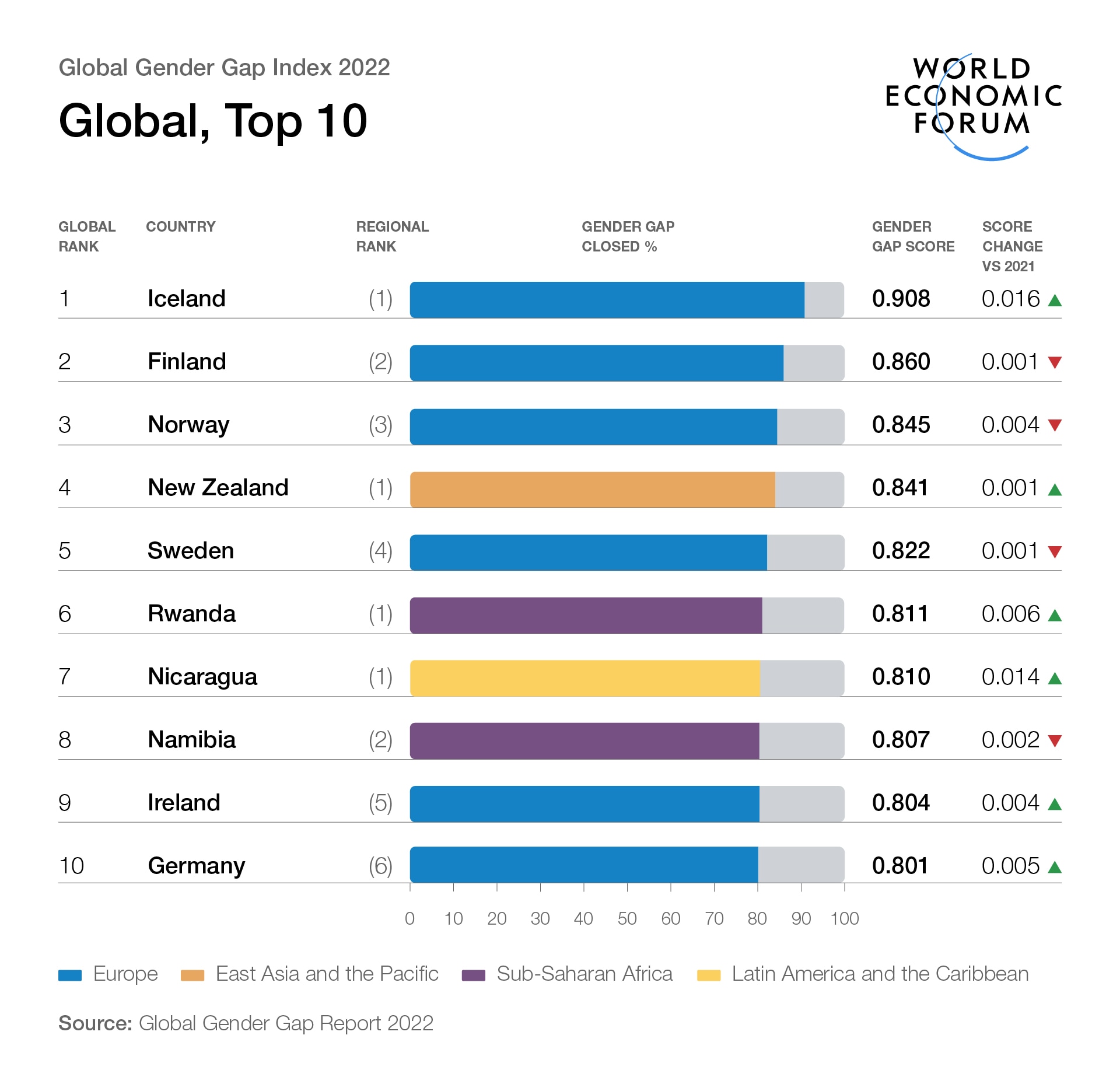 World Population Gender Ratio 2024 Fayth Cristionna