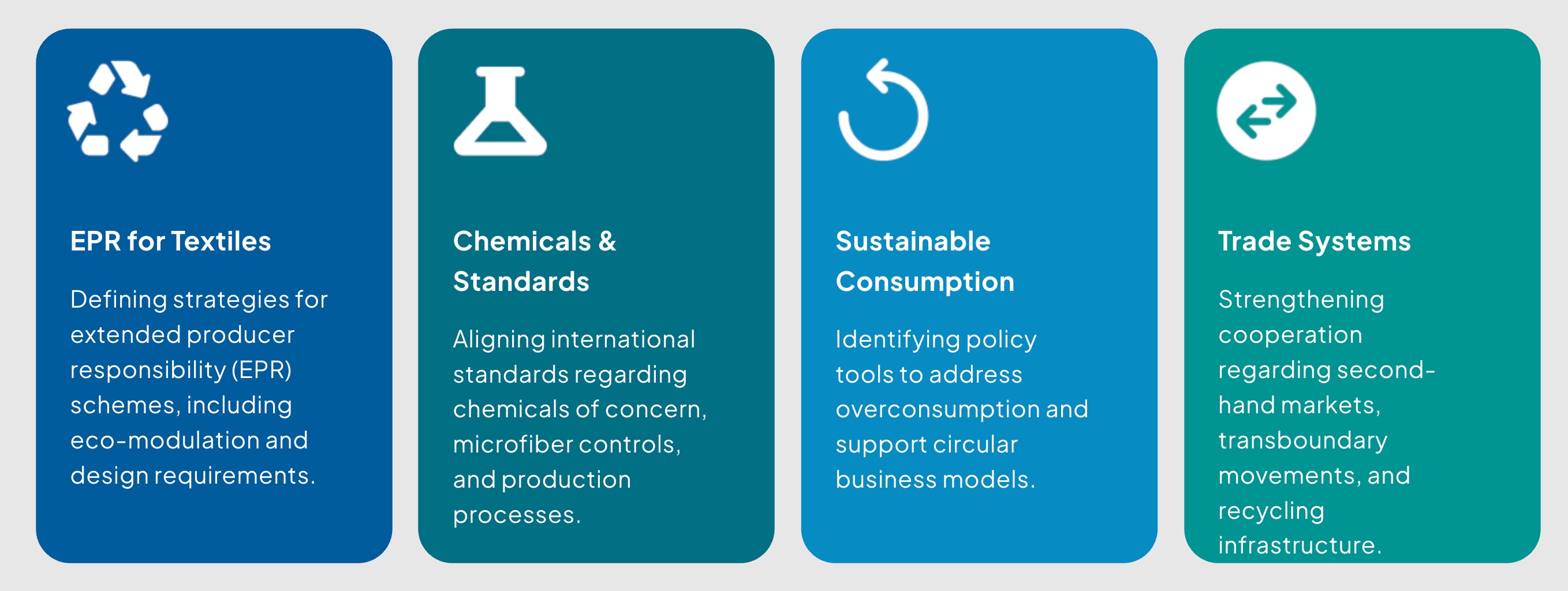 4 pillars of the Ministerial and Industry Textile Summit 2026