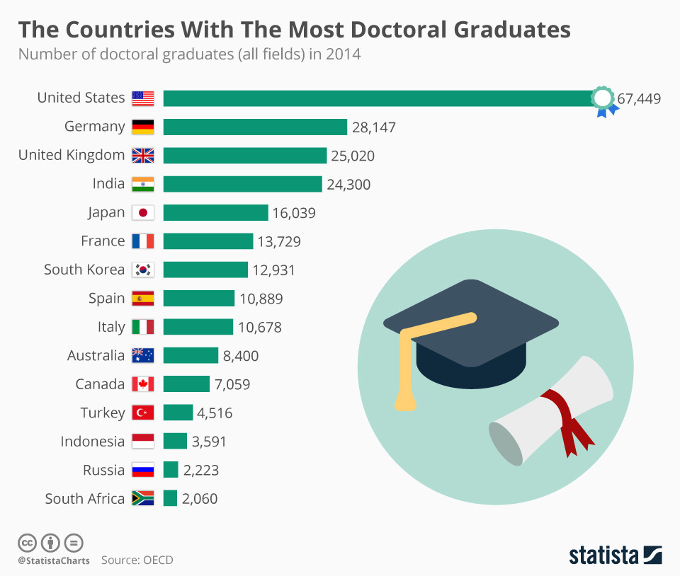 phd in education in abroad