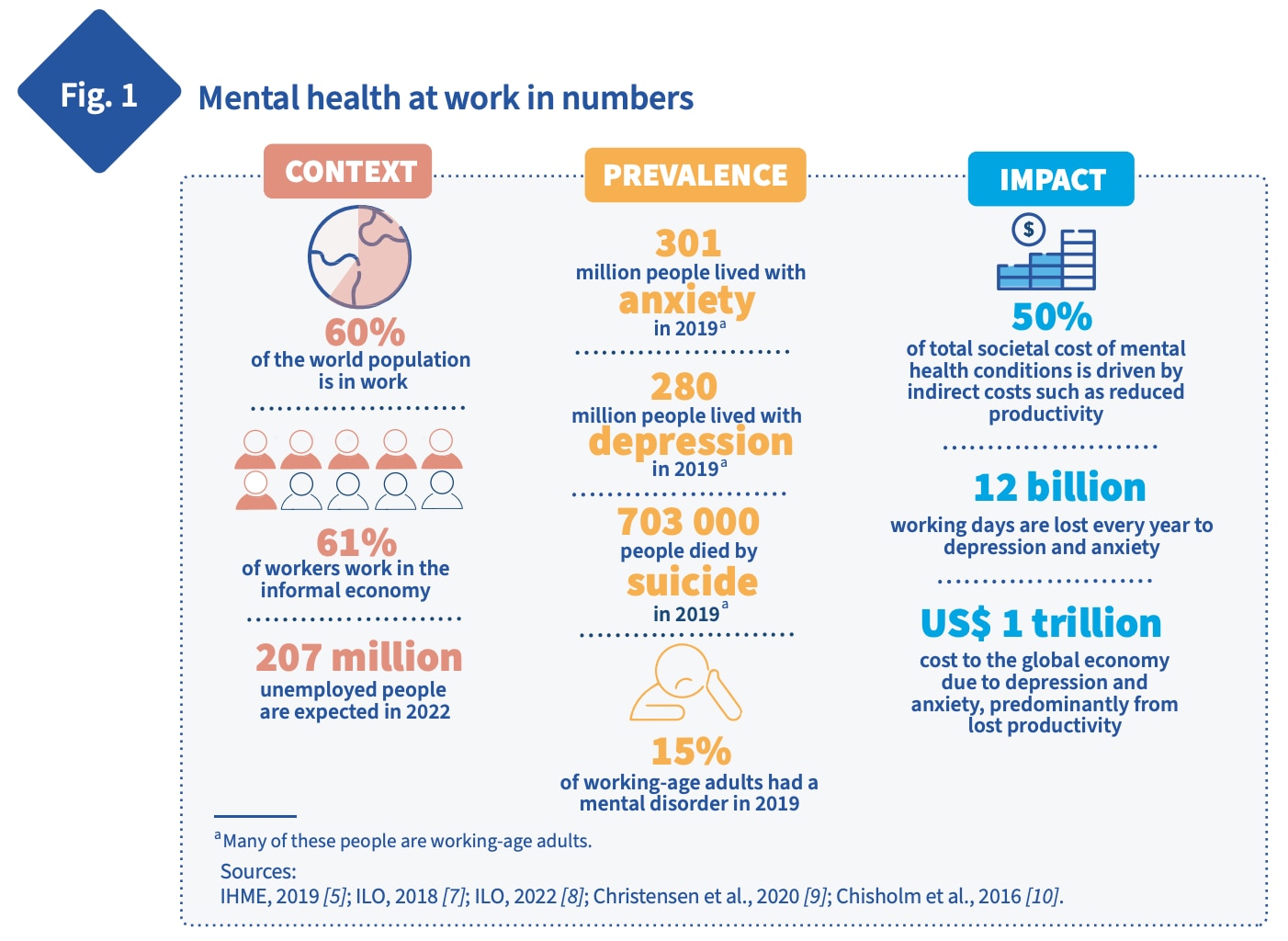 Mental health at work in numbers.