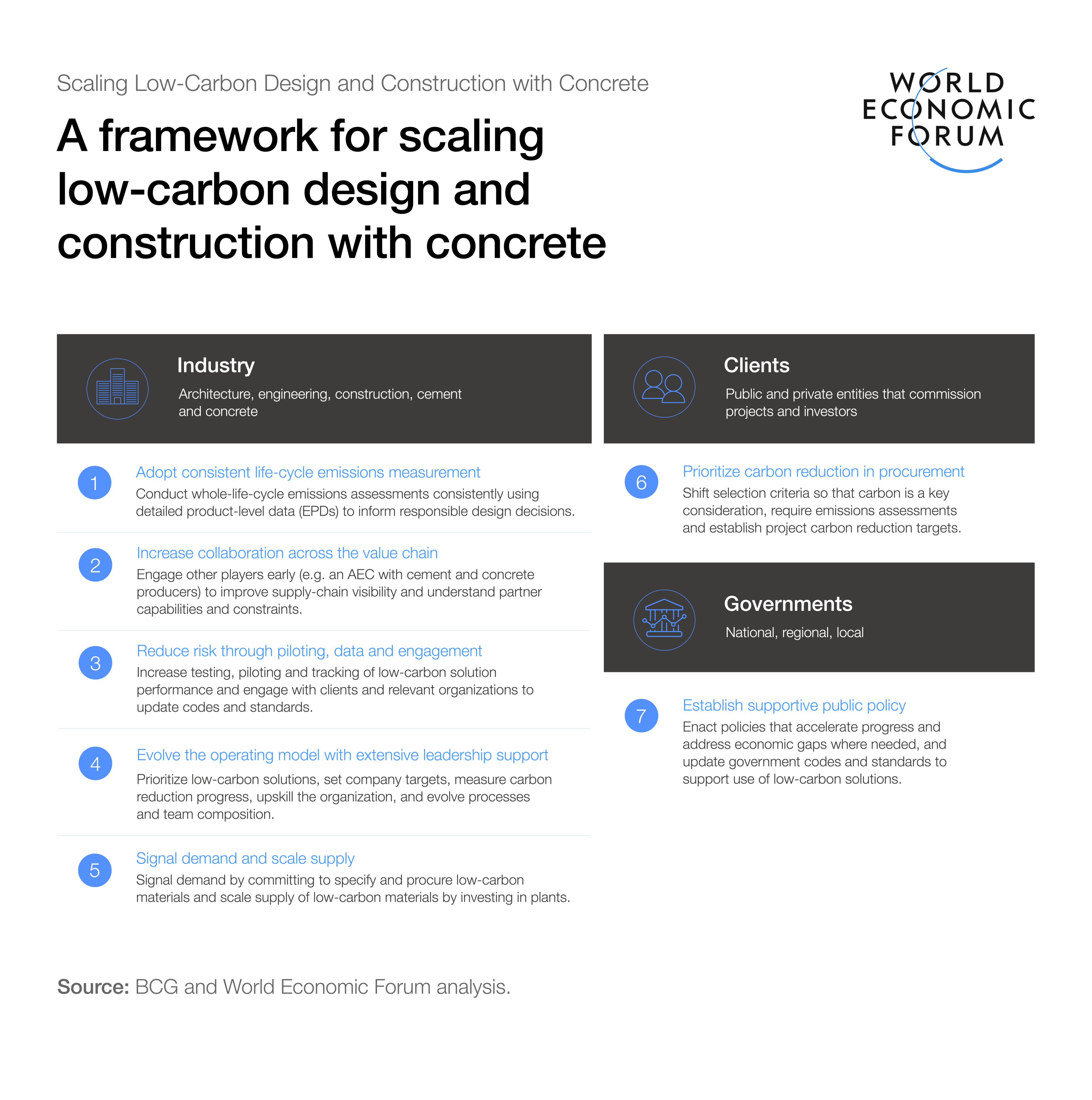 A framework for scaling low carbon design with concrete.