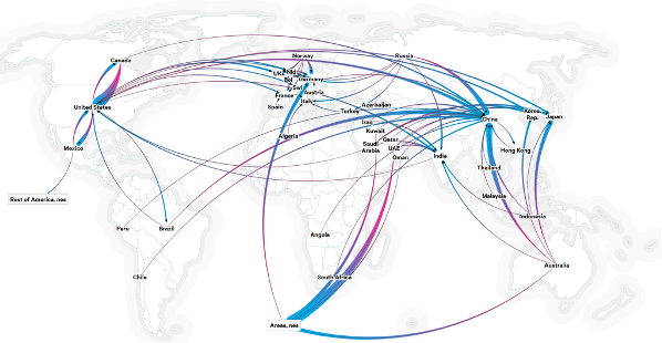 A map of trade in global commodities, global materials supply chains.