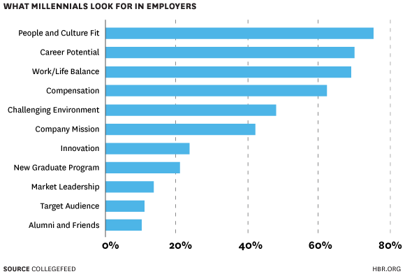 Five Things Every Employer Should Do When Hiring People