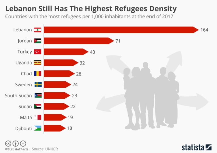 Syria Population Chart