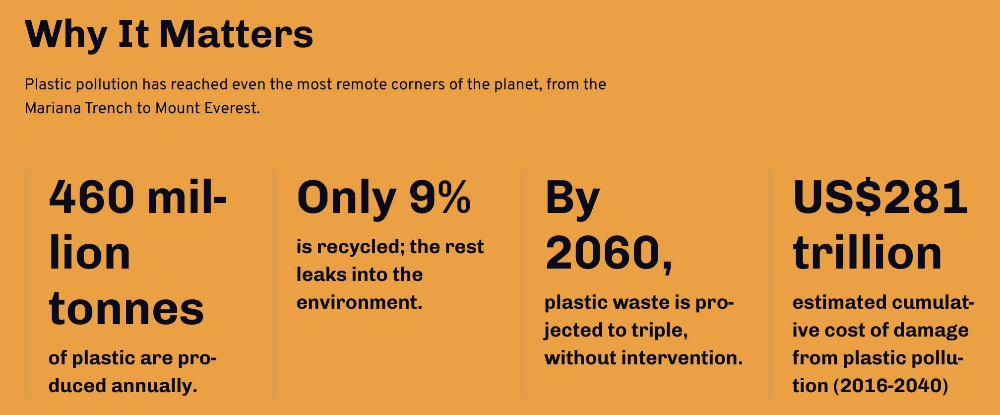 Why it matters