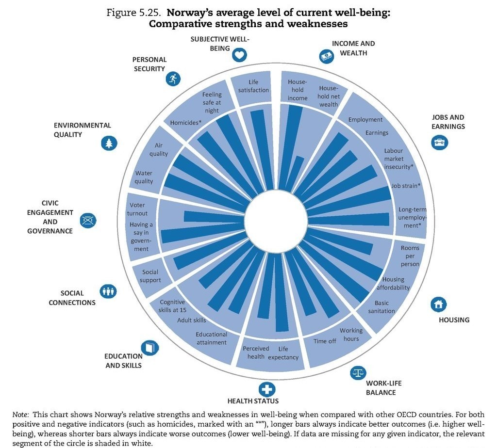 these-countries-have-the-highest-quality-of-life-world-economic-forum