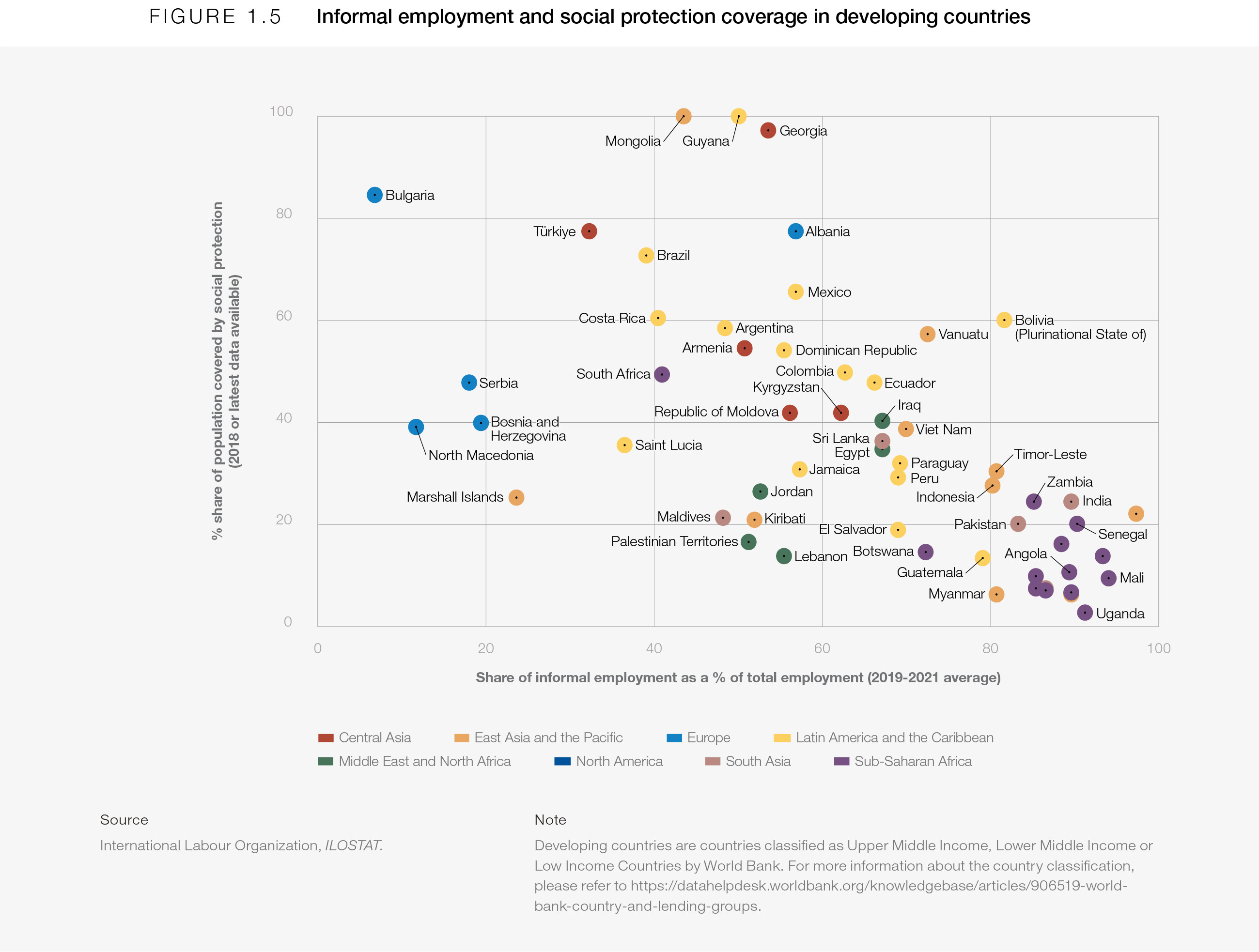 labour market research report