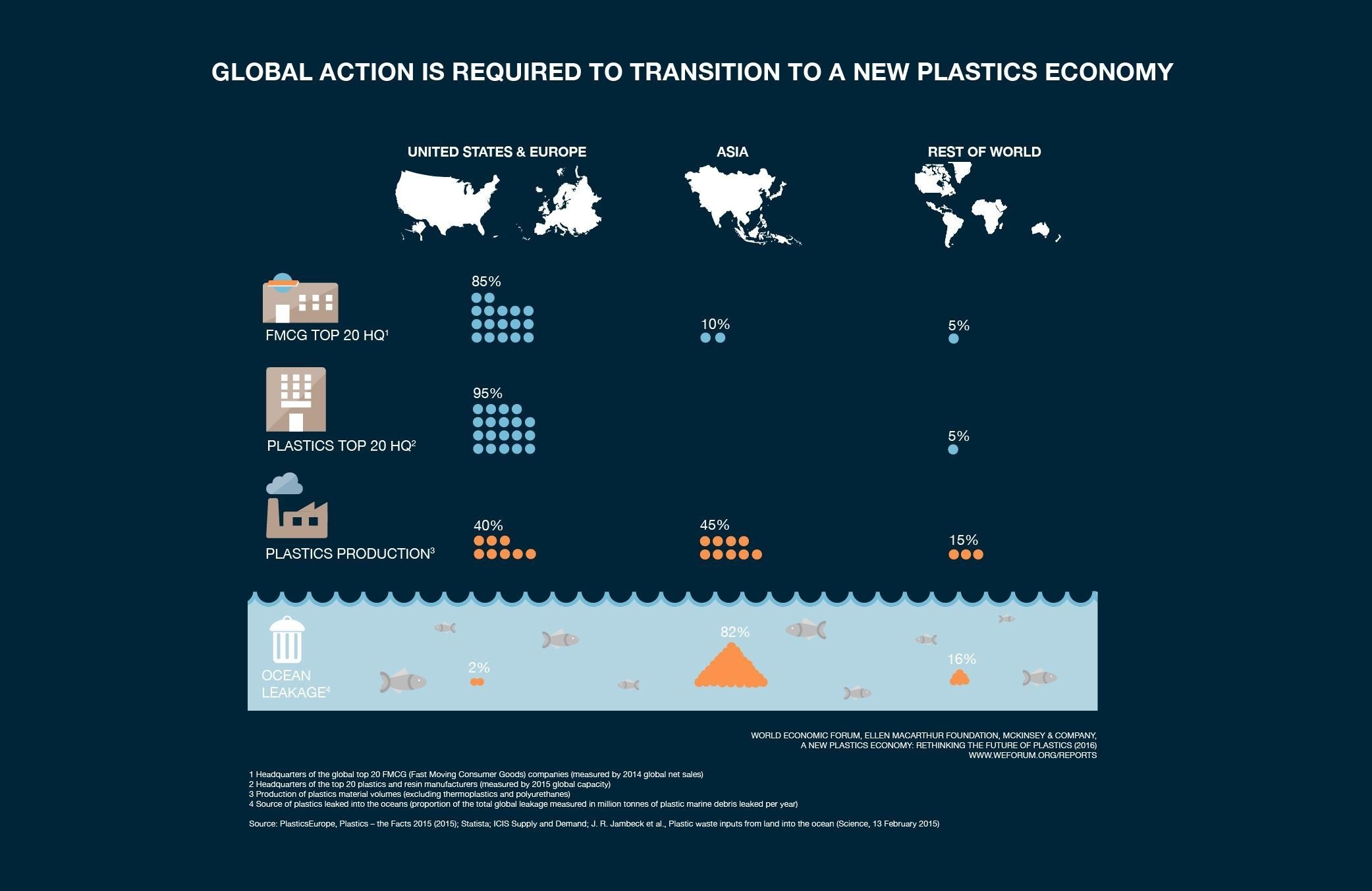 What Are The Drawbacks Of Today S Plastics Economy World - what does the proportions scale do in roblox