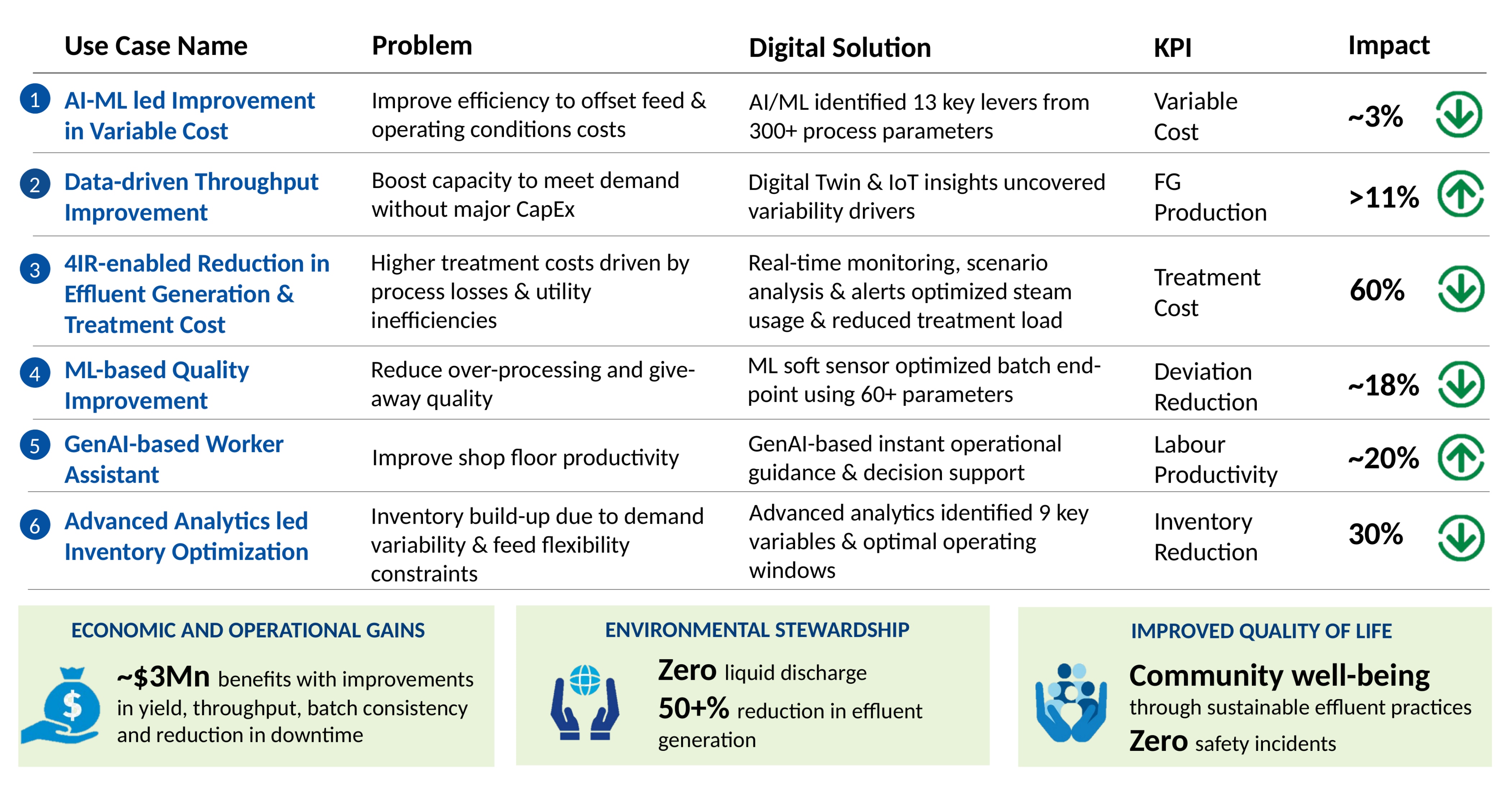 Legacy plant digital enablement.