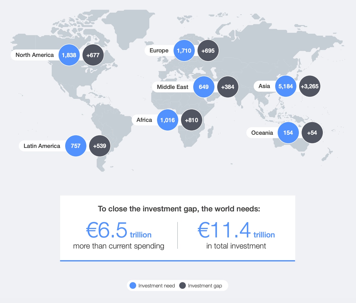 Global value of water infrastructure gap