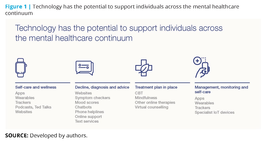 How technology can support better mental health