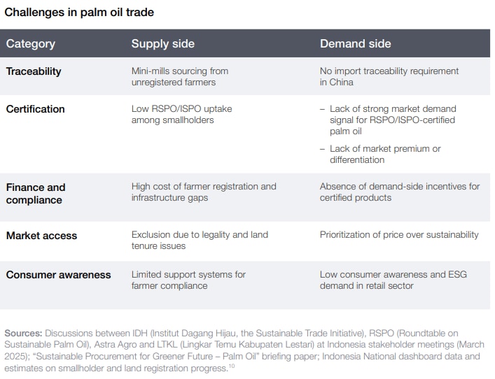 Challenges in palm oil trade