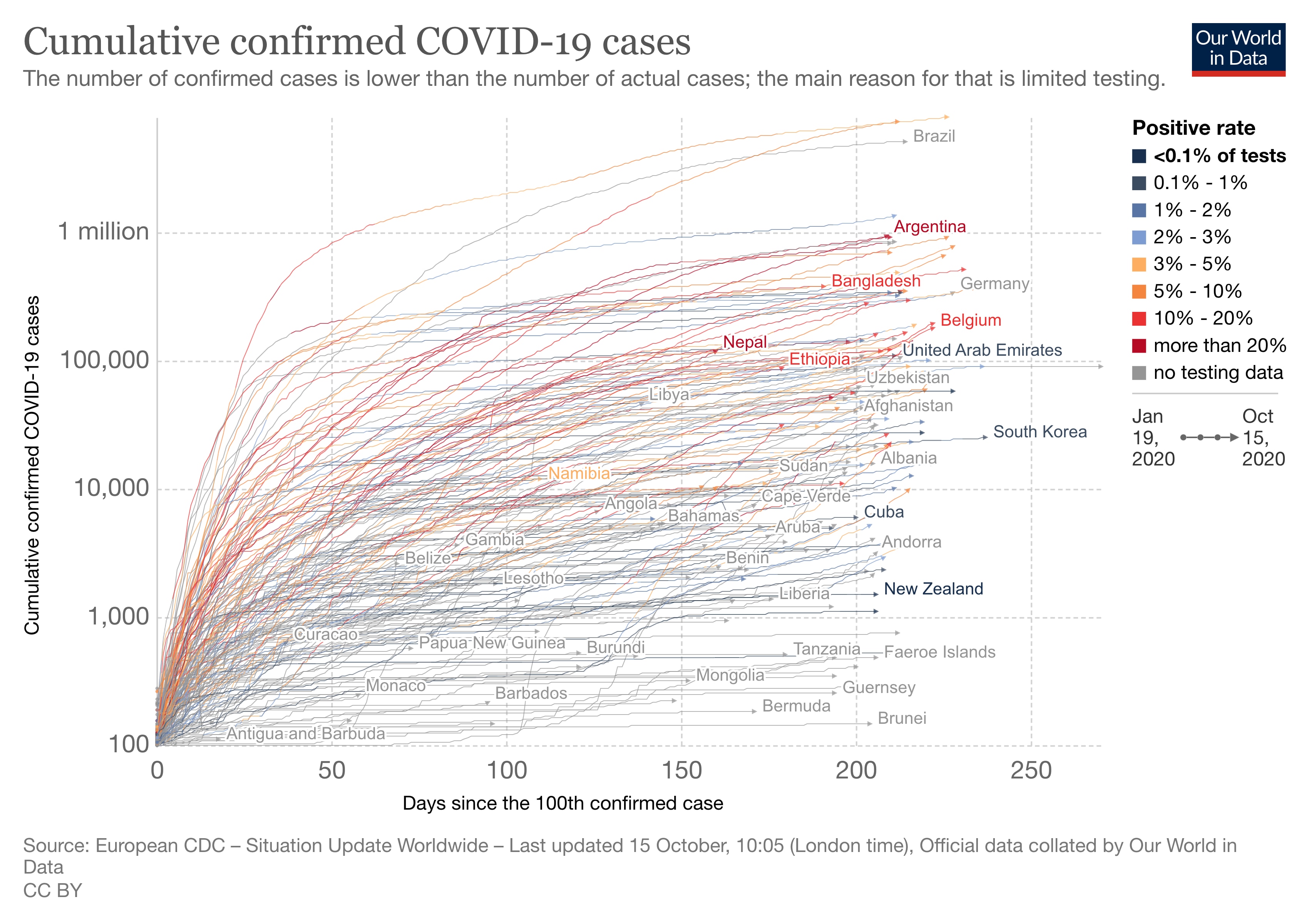 coronavirus COVID-19 United States countries