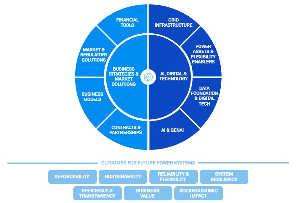 Building future power systems
