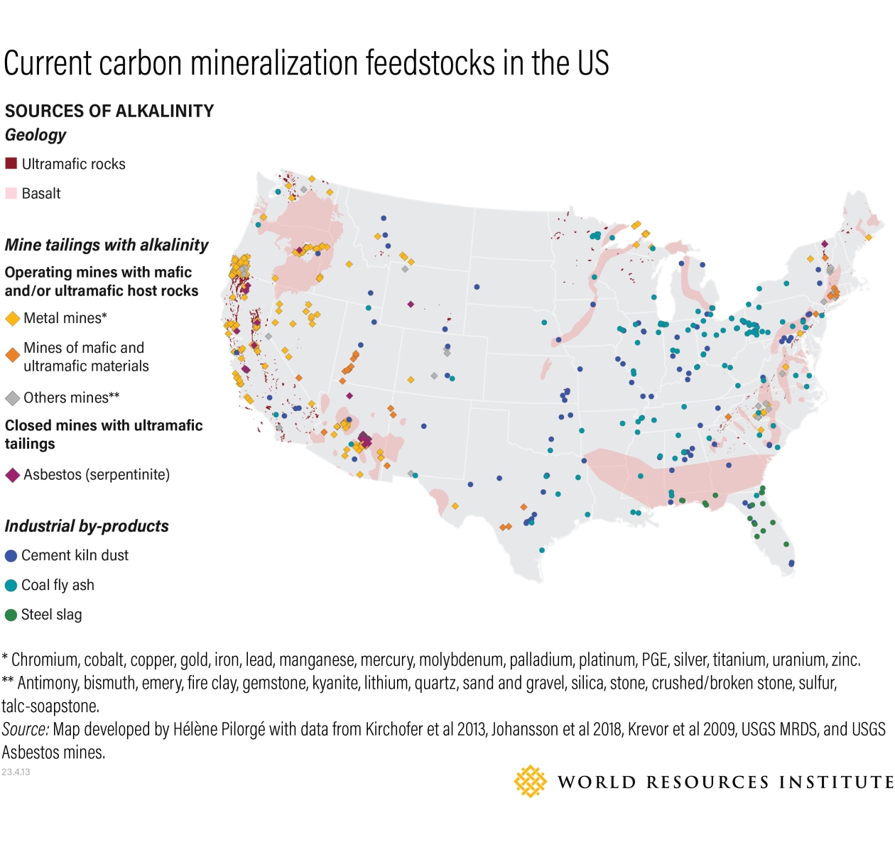 Carbon mineralization uses CO2 from a variety of sources and combines it with alkaline materials to form carbonate minerals.