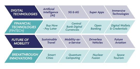Tendencias futuras en viajes y turismo