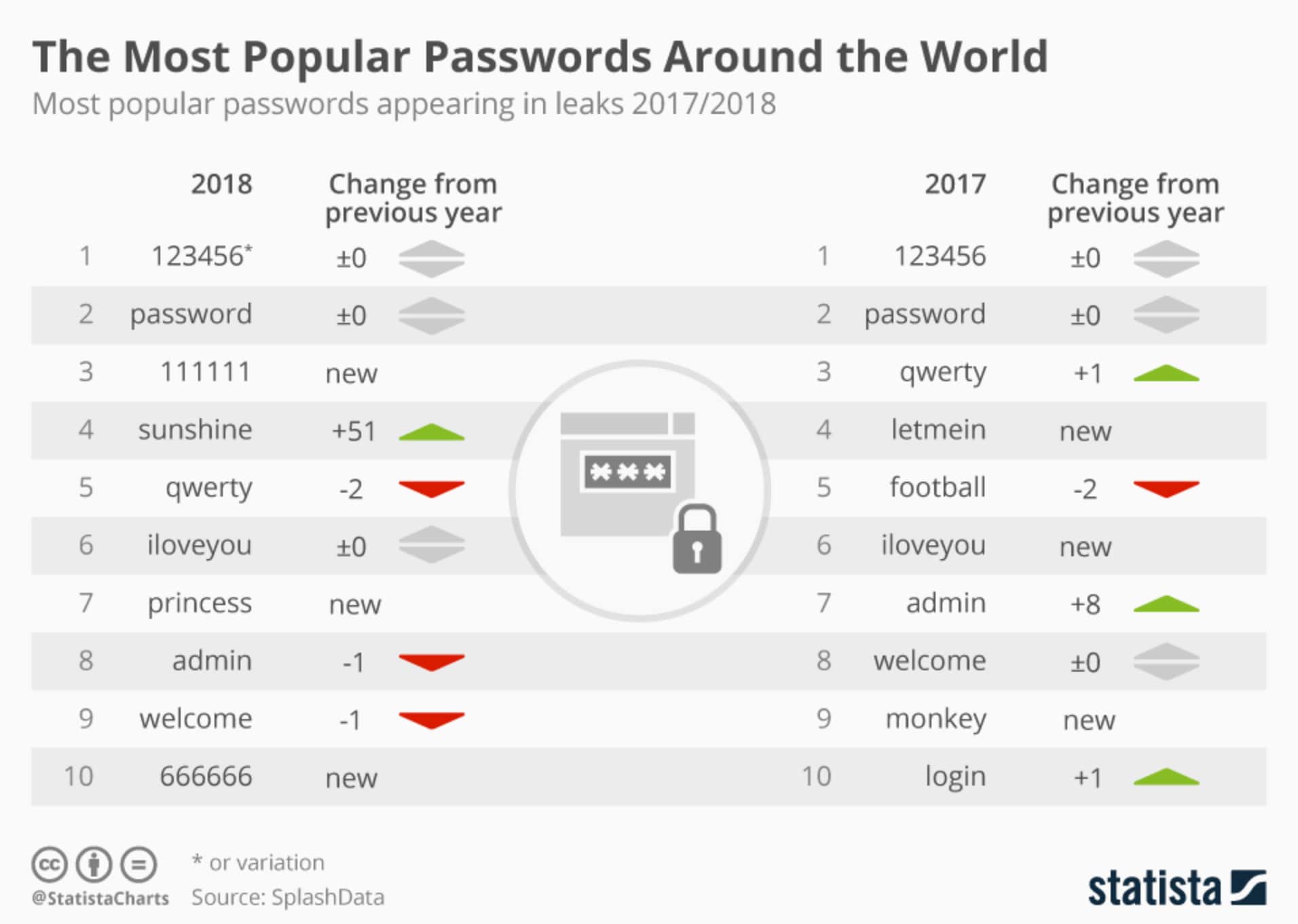 How to make life even easier for cybercriminals