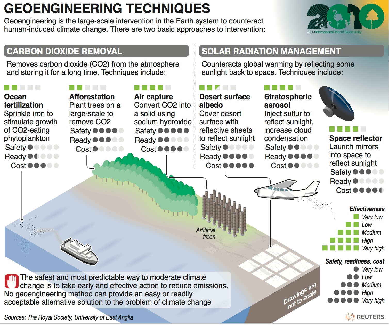 Геоинжиниринг. Геоинженерия. Climate Engineering. Climate change Engineering. Глобальная климатическая Геоинженерия.